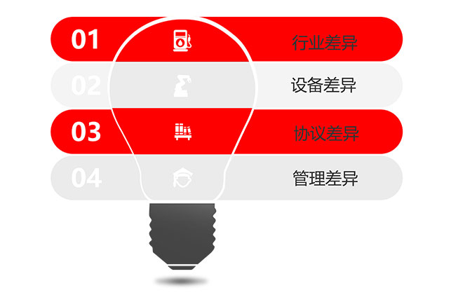 为什么要定制开发？