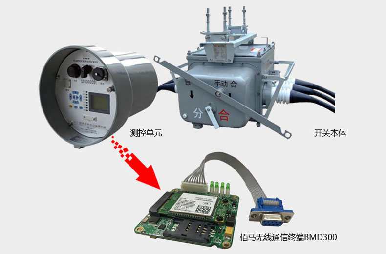 BMD300 DTU嵌入式设计，尺寸结构完全符合配电自动化国标