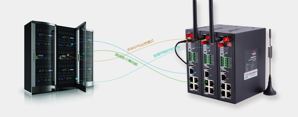 BMR500路由器支持多种VPN功能