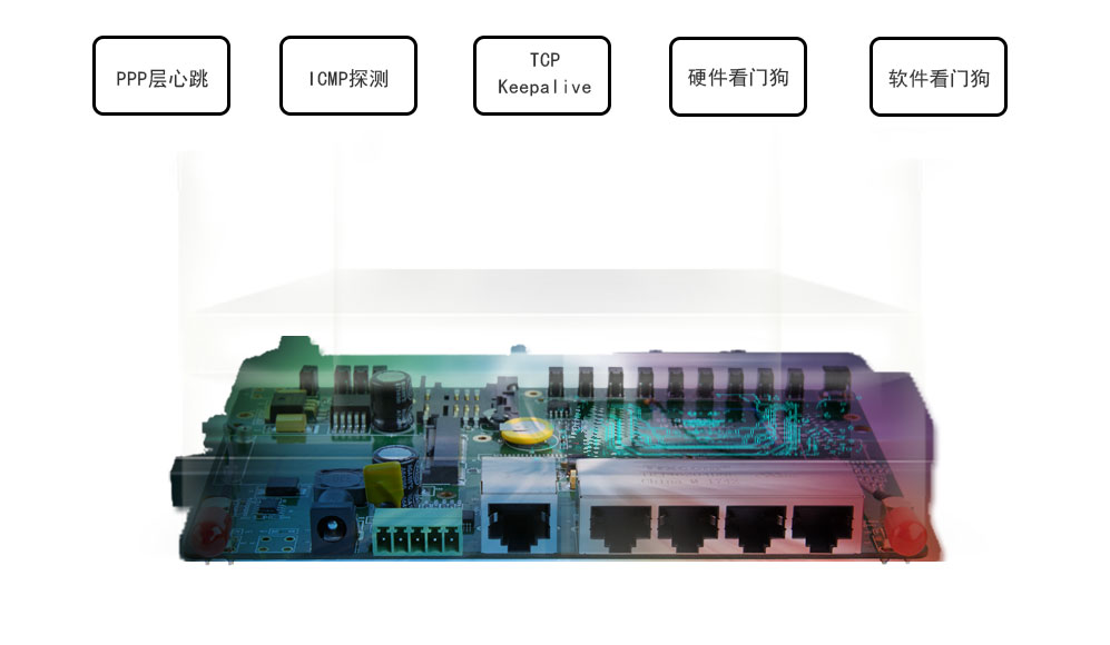 BMR420双卡路由器VPN.jpg