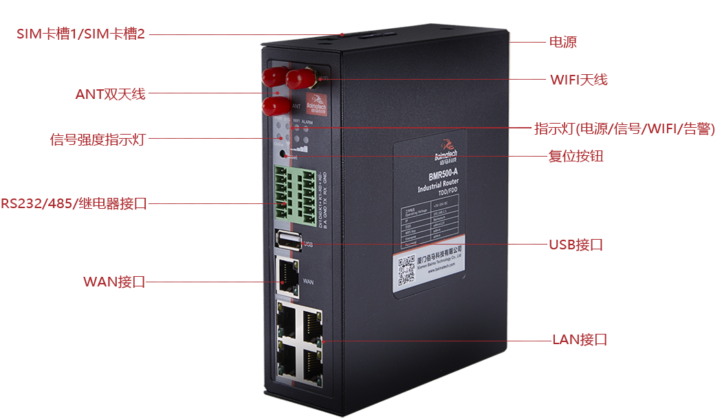 BMR520双卡路由器接口.png