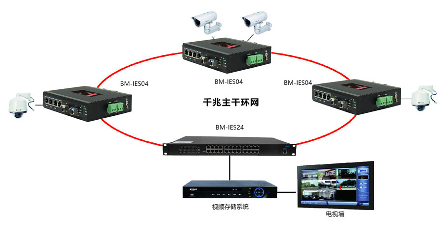 工业交换机环网冗余技术.jpg