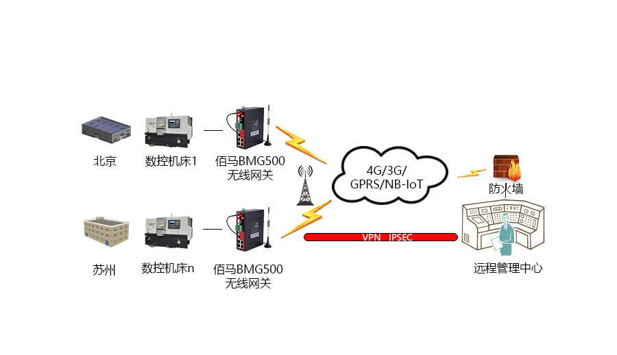 数控机床监测组网应用图.jpg