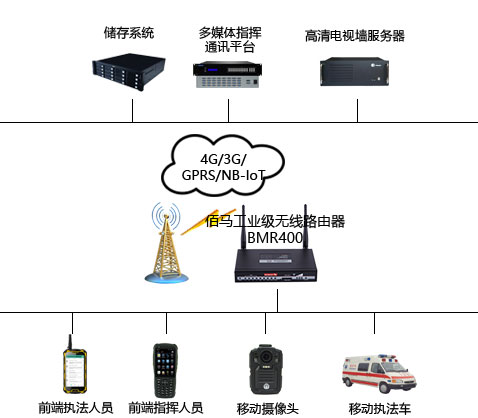 移动执法组网应用图.jpg