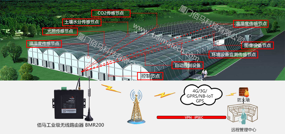 蓝狮温室大棚无线监测方案组网