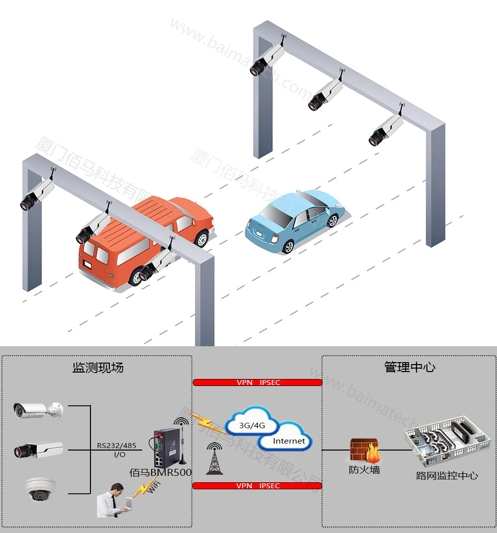 蓝狮应急车道解决方案拓扑图.jpg