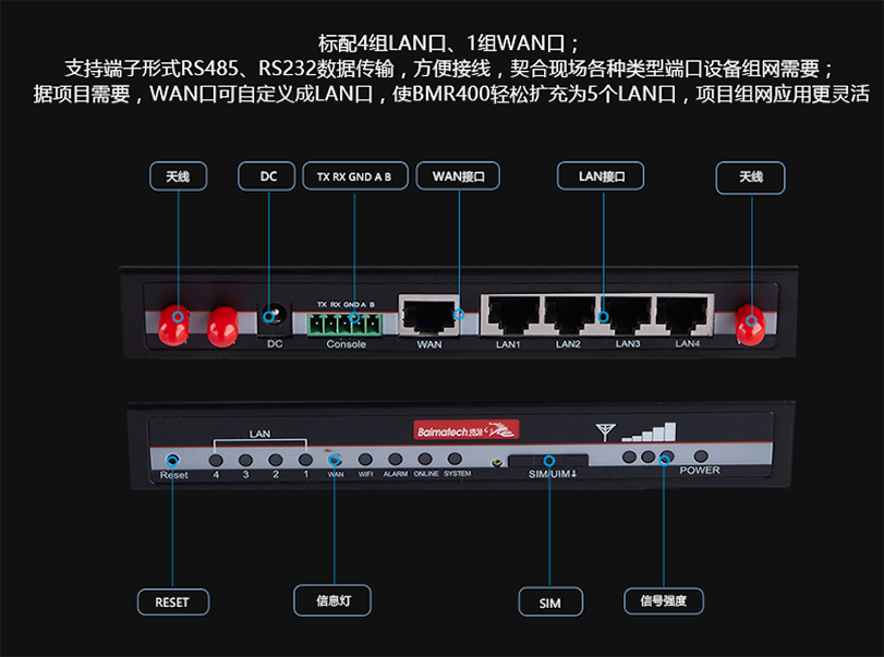 工业级路由器接口描述