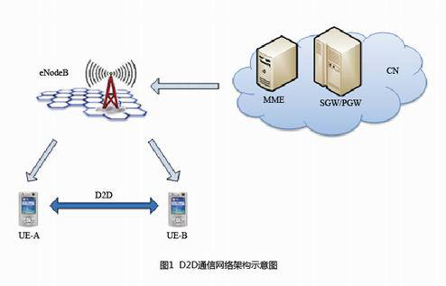 D2D通信网络架构示意图.png