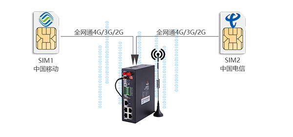 工业级双卡路由器