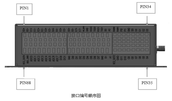 BMY600无线RTU接口说明.png