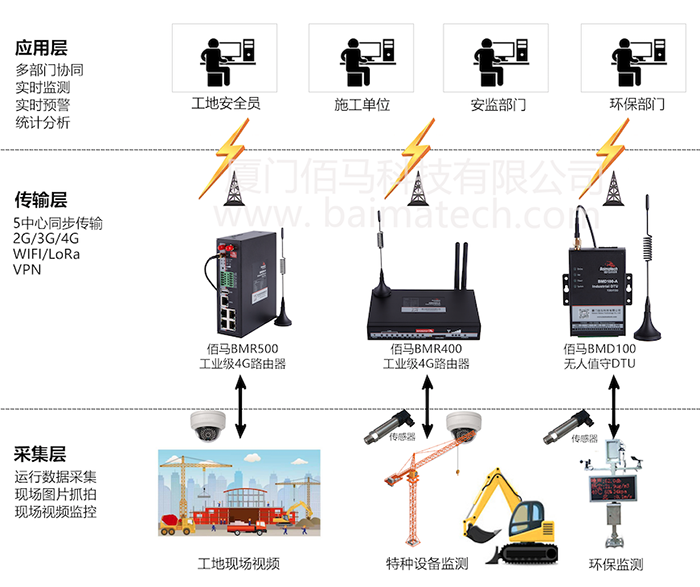 智慧工地结构.png