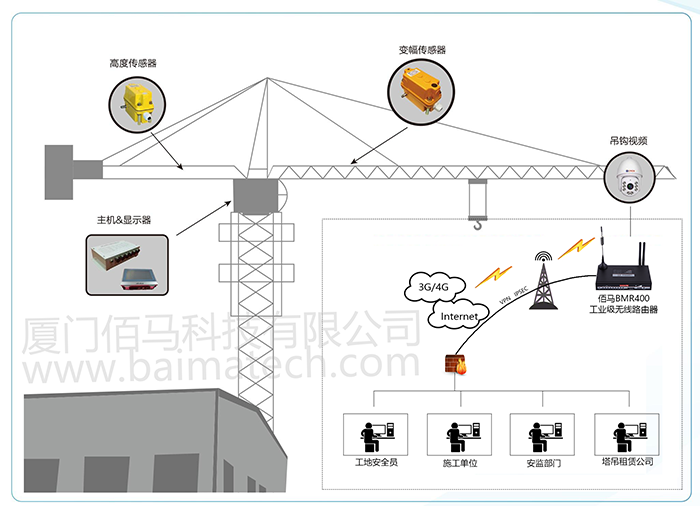 塔吊监测.png