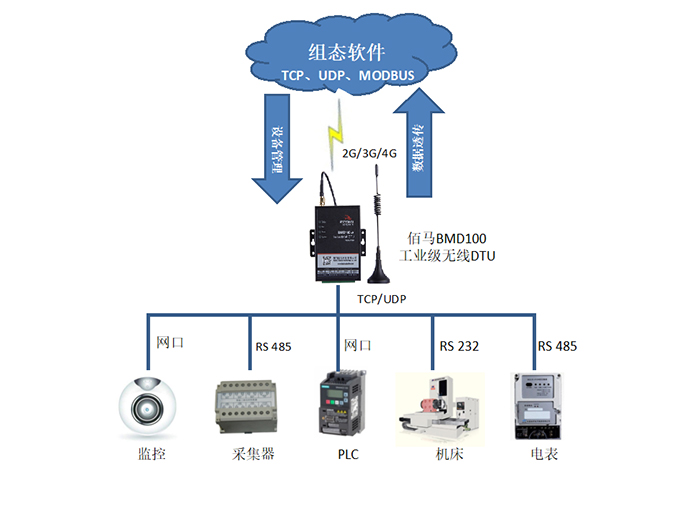 DTU连接组态王软件的具体应用.jpg