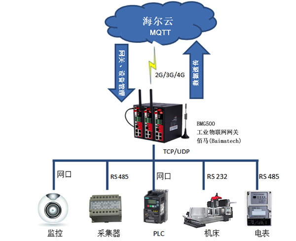 组网图.jpg