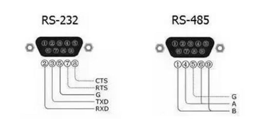 RS232和RS485接线.png