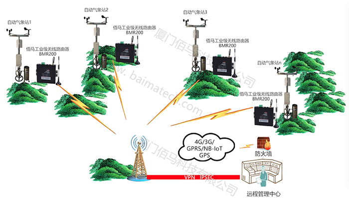 工业路由器组网应用图.png