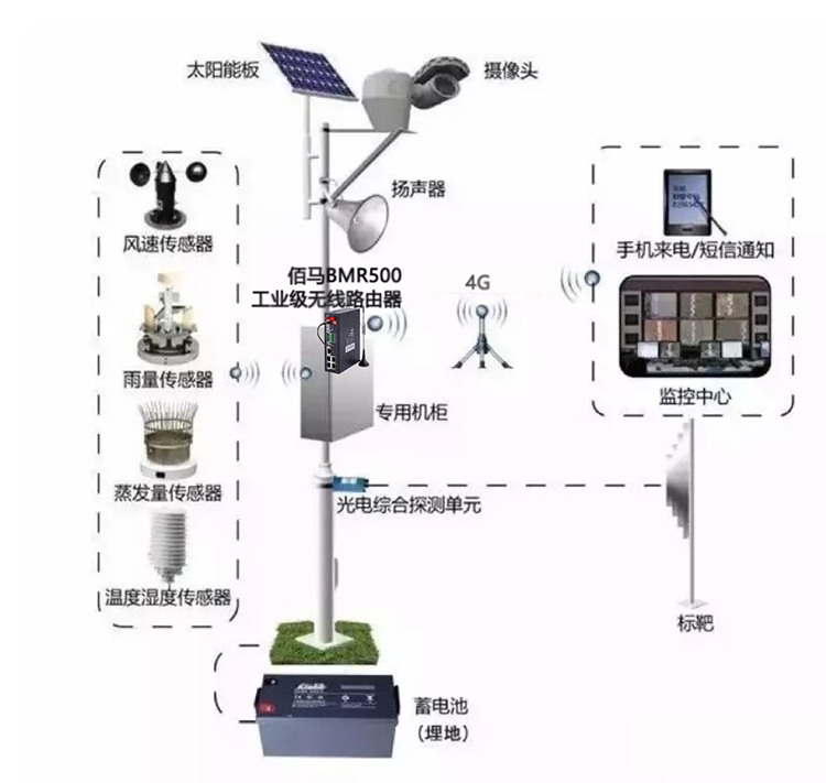 基于太阳能的无线视频监控供电系统详细结构.png