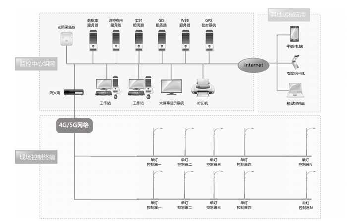 智慧灯杆组网应用.jpg