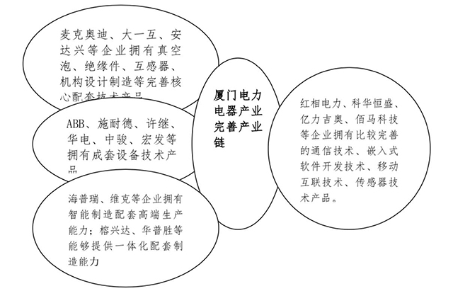 国家火炬电力电器特色产业基地.jpg