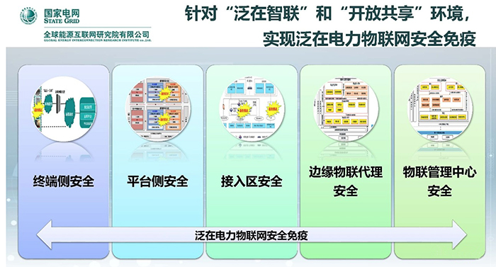 泛在电力物联网技术发展趋势.jpg