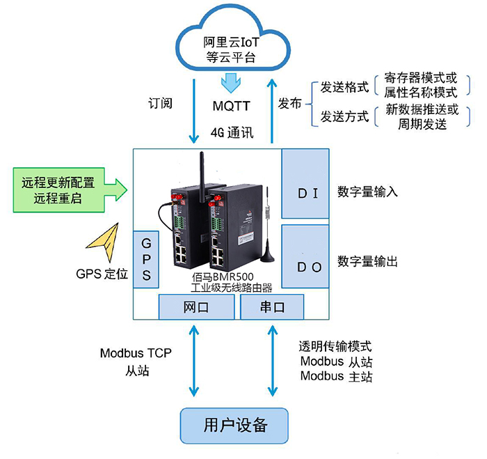 MQTT网关应用图.jpg