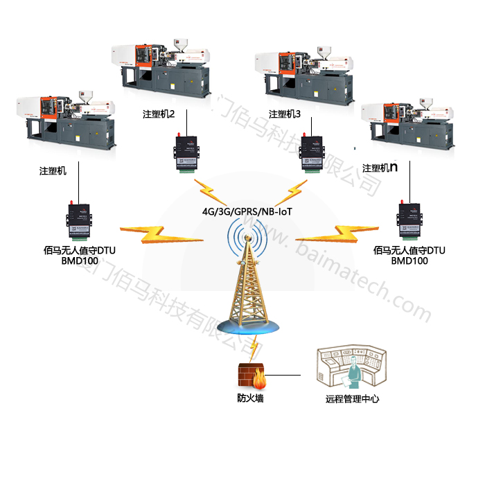 DTU典型应用拓扑图.jpg