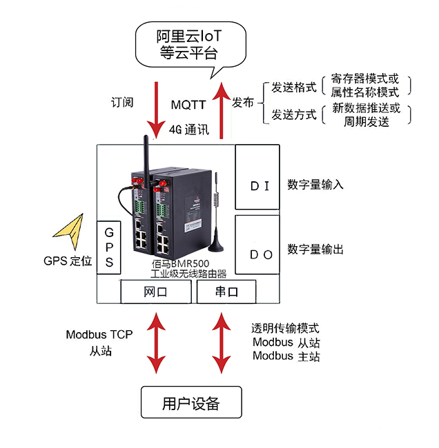 BMR500系列MQTT路由器.jpg