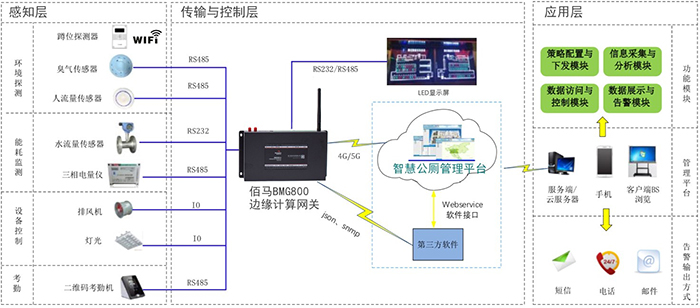 智慧公厕组网图.jpg