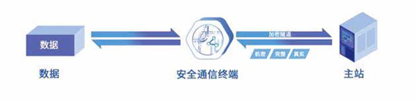 软硬件双重加密.jpg