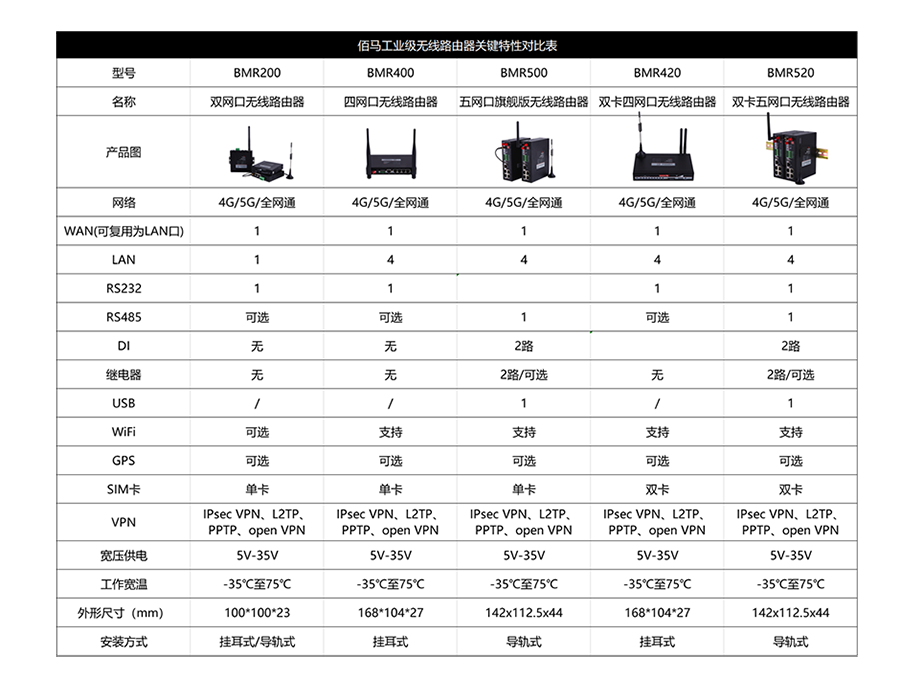 蓝狮MQTT路由器对比表1.png