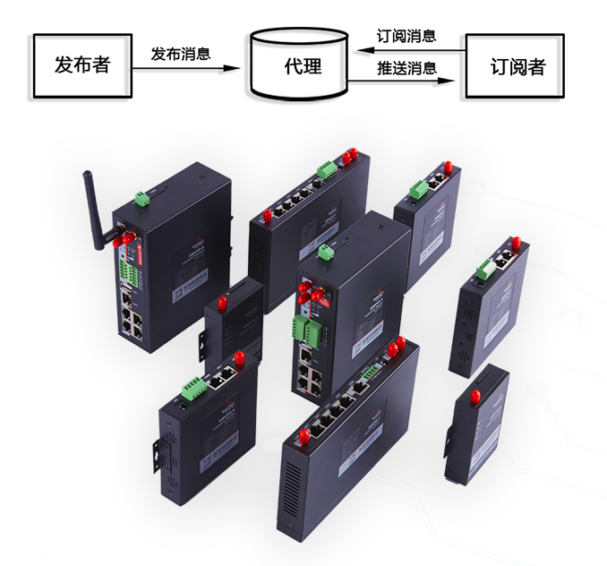 蓝狮工业路由器支持MQTT协议1.png