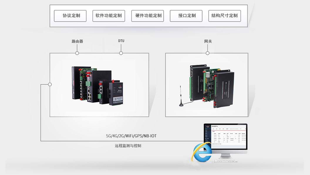 蓝狮开放OEM/ODM定制.jpg