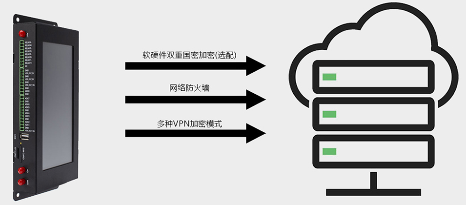 蓝狮BMG800边缘计算带屏网关多种安全管理技术.jpg