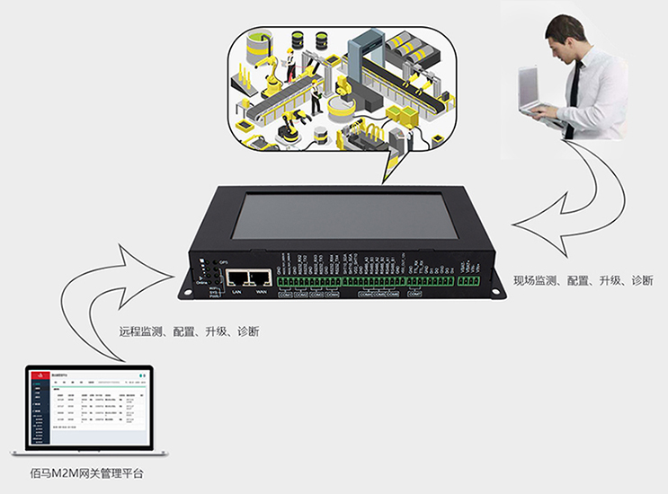 蓝狮BMG800边缘计算带屏网关管控双模式.jpg