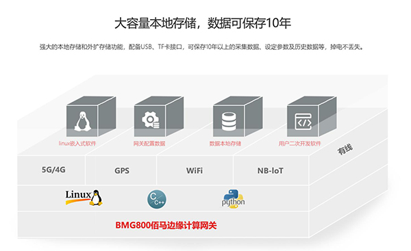 蓝狮边缘计算网关功能.jpg