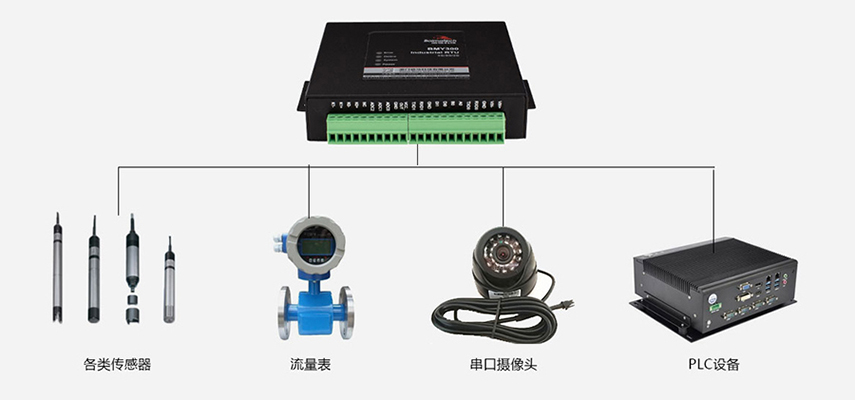 RTU兼容国内外主流传感器1.jpg