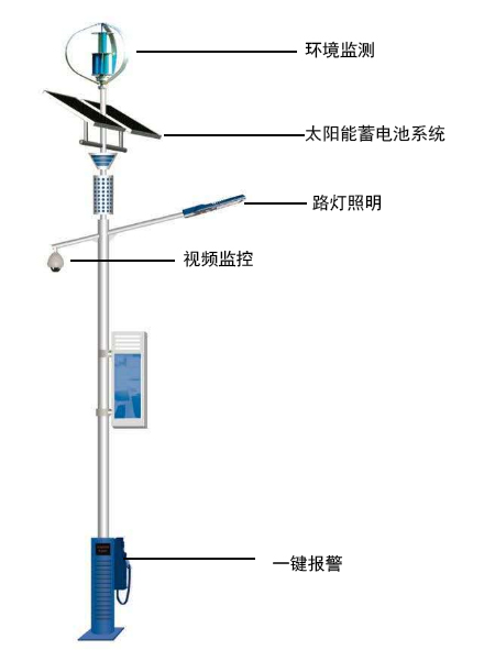 智慧灯杆应用图.png