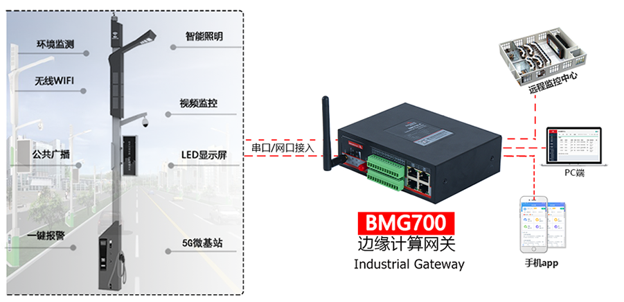 BMG700边缘计算网关远程测控.png