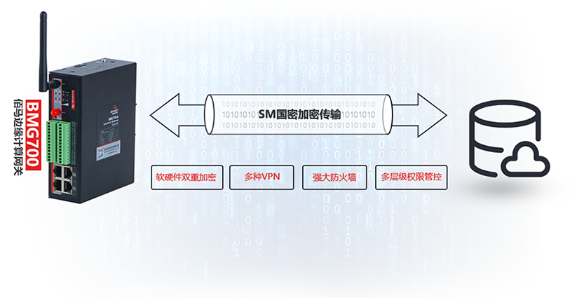 BMG700边缘计算网关支持加密传输.png