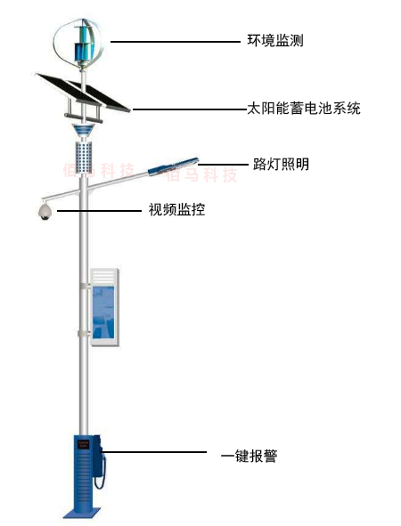 智慧路灯杆组成说明.jpg