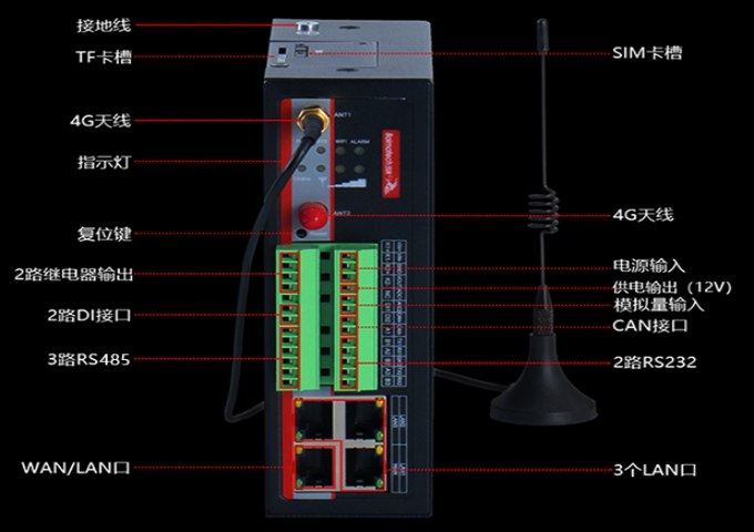 BMG700边缘计算网关接口.jpg