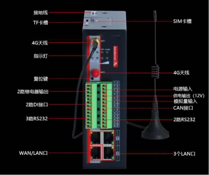 蓝狮BMG700边缘计算网关接口.jpg