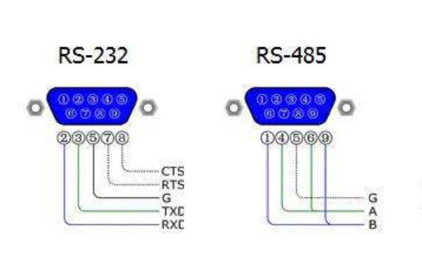 RS485对比RS232.png