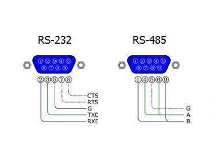 485通信接口广泛运用于远程数据采集，蓝狮在线的各类工业路由器，网关等设备，均标配RS485接口，那么，RS485有什么特点和优势呢？