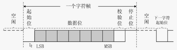 异步传输特点.jpg