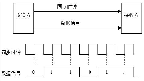 同步传输的特点.jpg