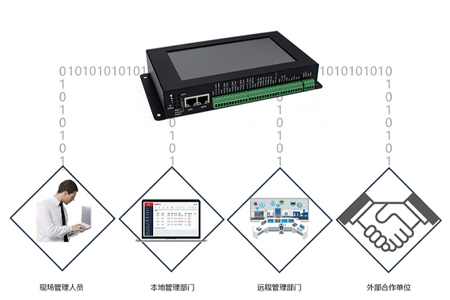 边缘计算网关BMG800数据可12个中心同步传输，管理协同更高效，那么同步传输和异步传输有什么区别？同步传输有有什么优势？