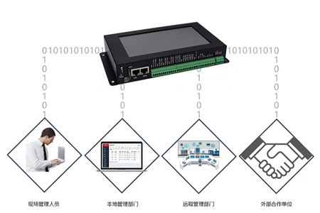 边缘计算网关BMG800数据可12个中心同步传输，管理协同更高效，那么同步传输和异步传输有什么区别？同步传输有有什么优势？