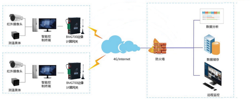 5G/4G网关的红外测温系统组成.jpg