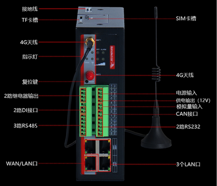 蓝狮5G/4G网关BMG700.jpg